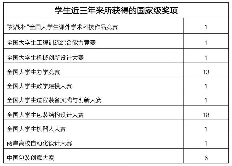 招生｜春风十里，江南大学机械工程学院等你！