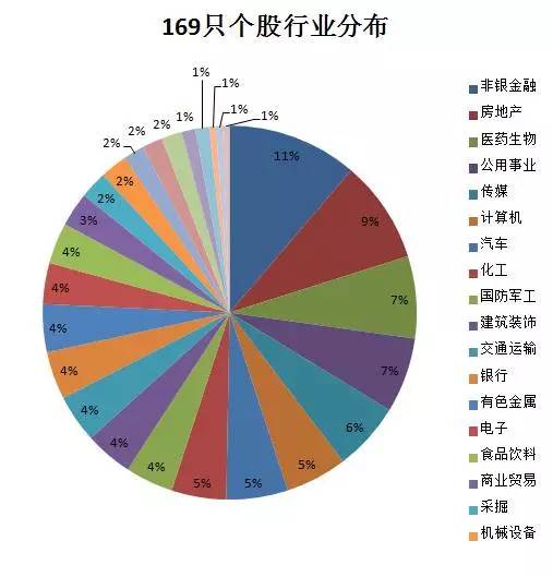 a股周三能纳入msci指数吗,a股有望纳入msci股票吗