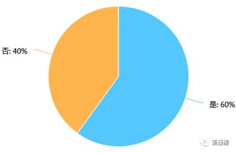 投资人最喜欢投的企业,投资人最想要的项目