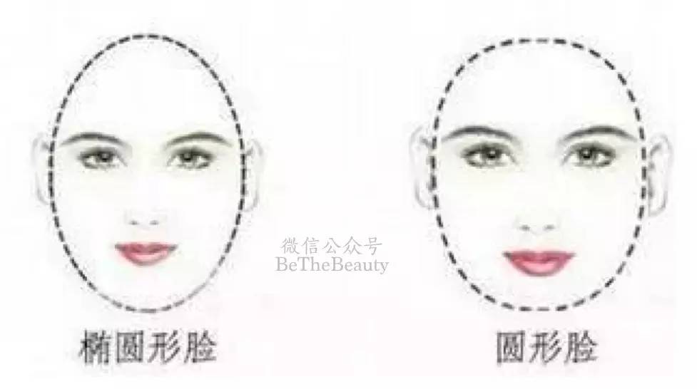 如何准确简单的判断自己的脸型,想知道自己的脸型是什么样的脸型