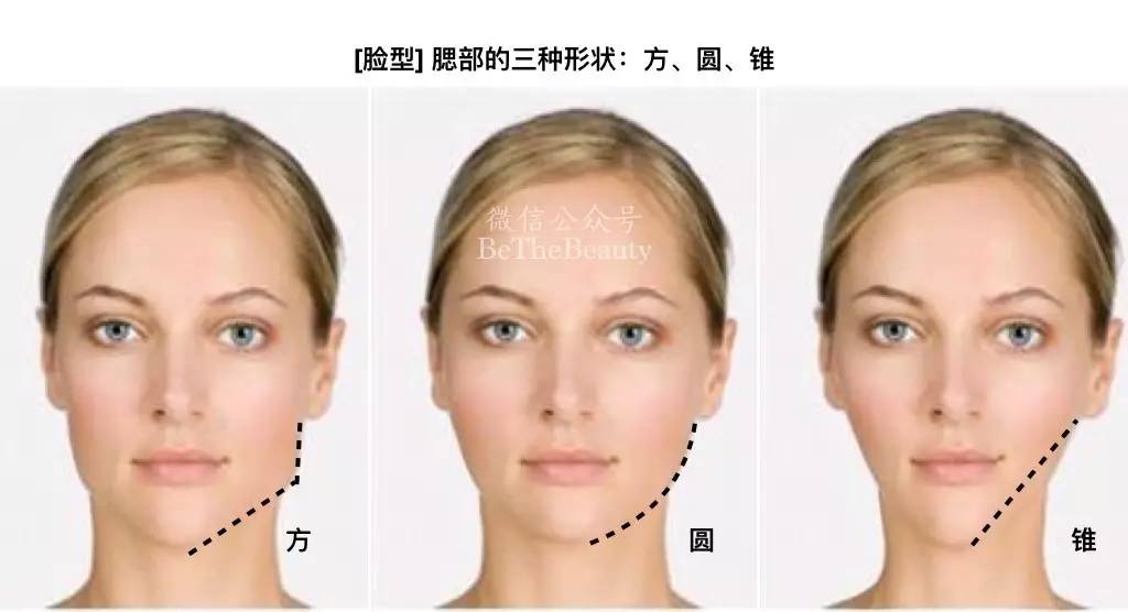 如何准确简单的判断自己的脸型,想知道自己的脸型是什么样的脸型
