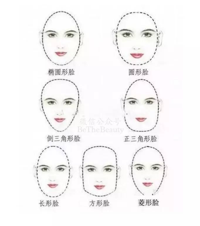 如何准确简单的判断自己的脸型,想知道自己的脸型是什么样的脸型