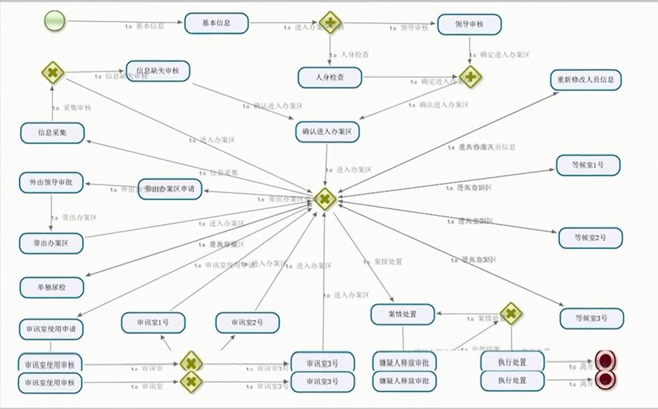 被抓进派出所之后流程,被抓去派出所怎么办