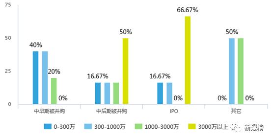 投资人最喜欢投的企业,投资人最想要的项目