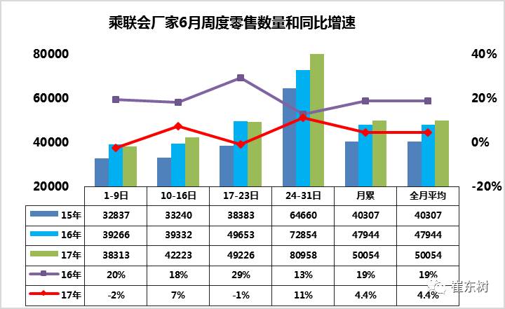 车市扫描-2017年第25期（6月24日-6月30日）