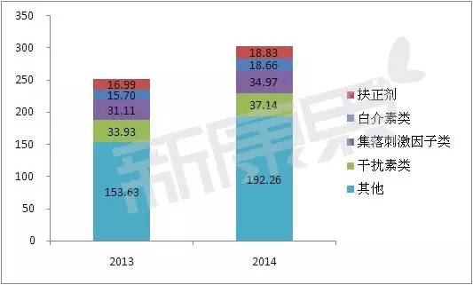 恒瑞升白药19K将重磅上市，国内G-CSF药物市场格局或生变
