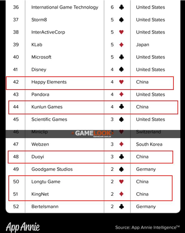 中国前十公司收入,中国十大公司收入排名