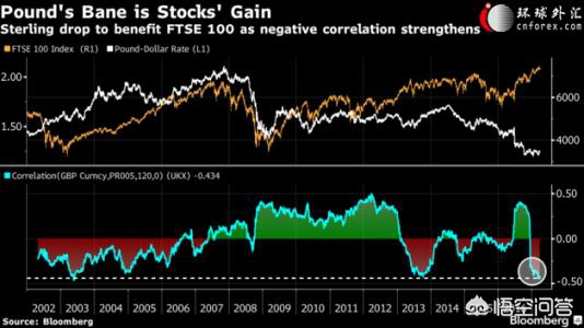 为何英镑贬值了英国股市会上涨,英镑暴跌之际英国有哪些救市方法
