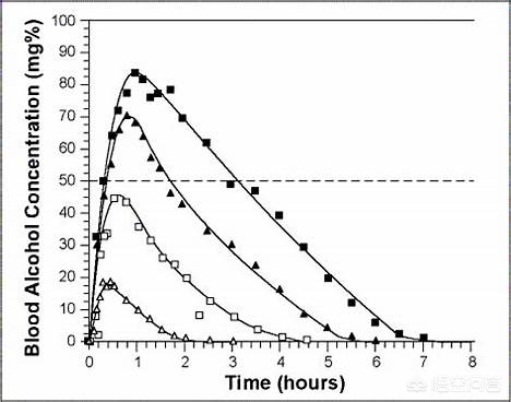 肝脏每天能分解多少酒精,酒精靠肝脏的什么酶分解