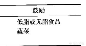痛风饮食调理方法,痛风的人怎么调理饮食