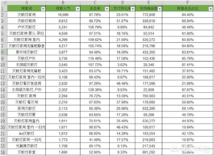 宝贝爆款标题制作,制作宝贝详情页要什么软件