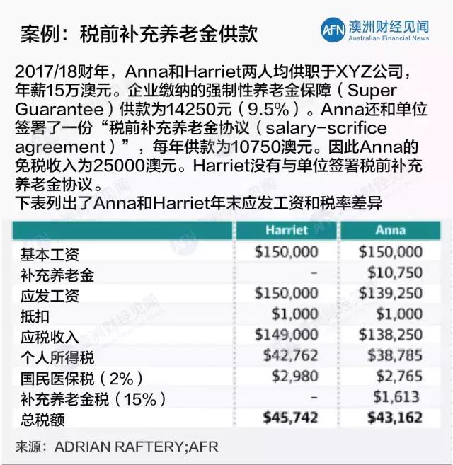 7月1日起澳洲海关政策大变动,澳洲2017年7月1日新政
