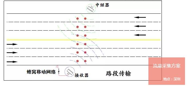迈锐创新,迈锐科技主要产品