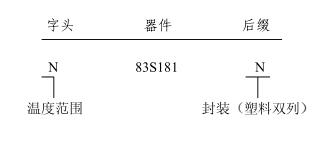 深挖源头采购,深挖采购渠道