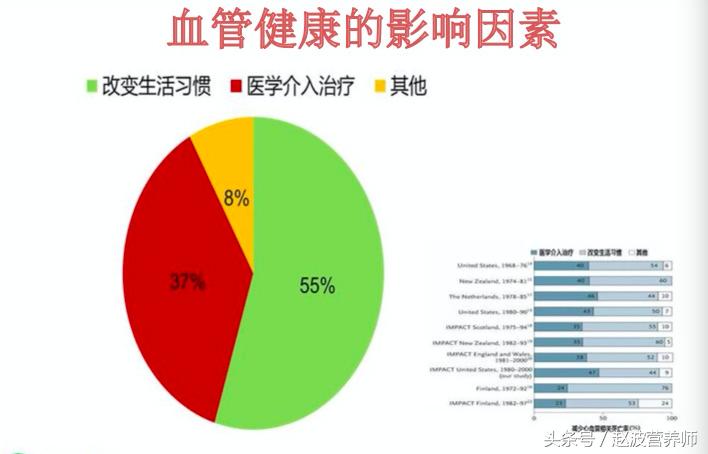心脑血管堵塞的饮食食谱,心脑血管饮食食谱大全