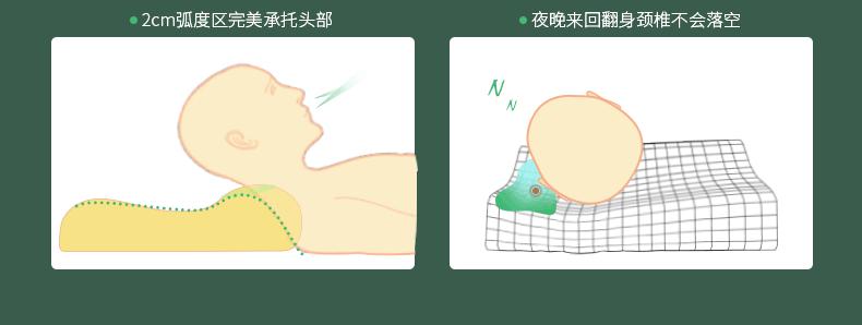 泰国150cm乳胶圆枕头大概多少价格,泰国乳胶枕头快递费