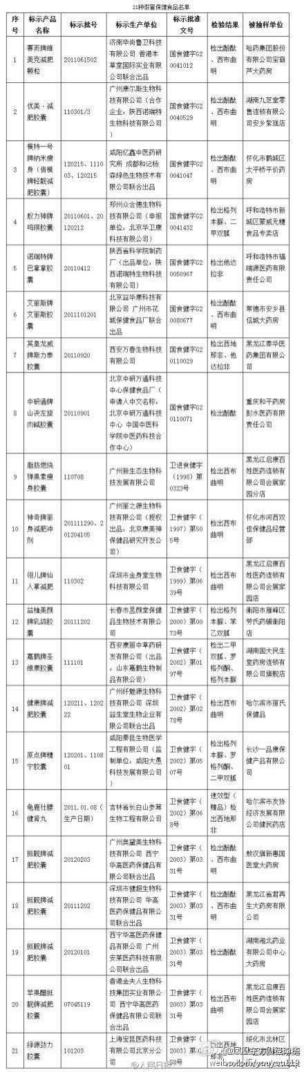 20种不能吃的东西,21种维生素减肥吗
