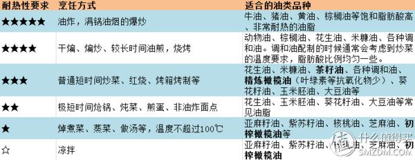 评测｜初榨橄榄油