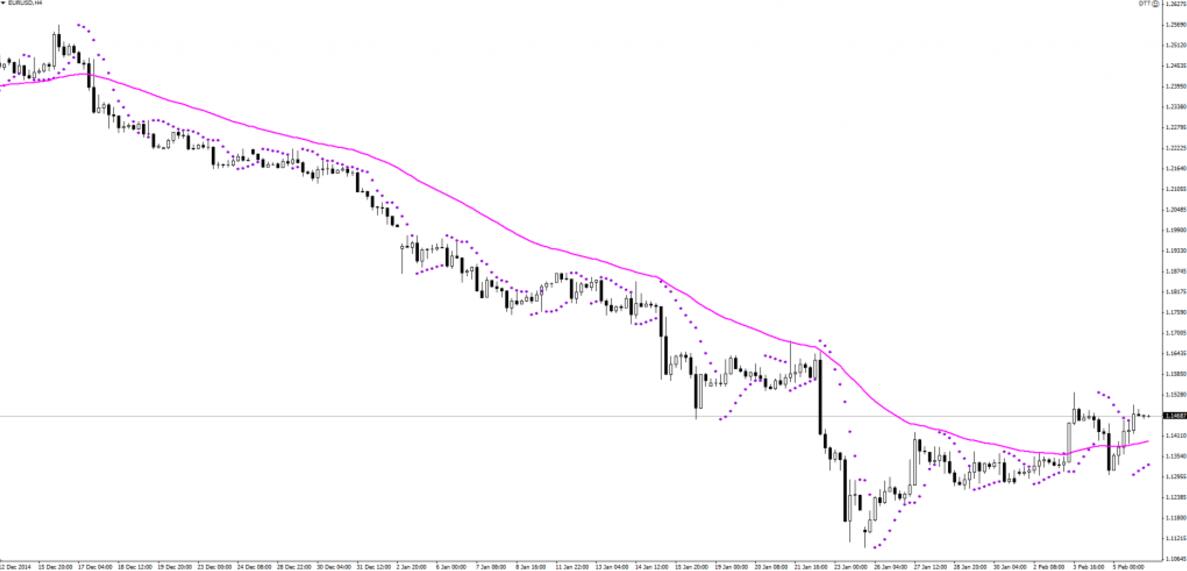 外汇交易看什么技术指标最有效,外汇对冲货币最佳组合
