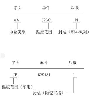 深挖源头采购,深挖采购渠道