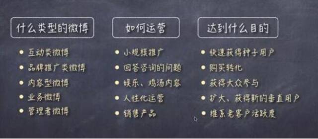 微博营销策略与方法,企业微博营销案例