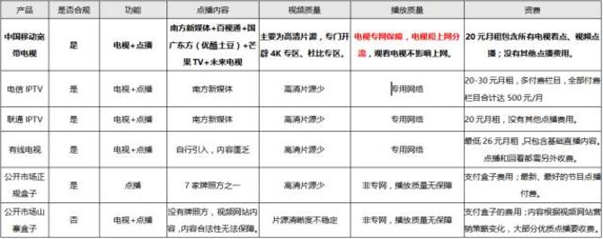 移动极光宽带靠谱吗,移动极光宽带什么意思