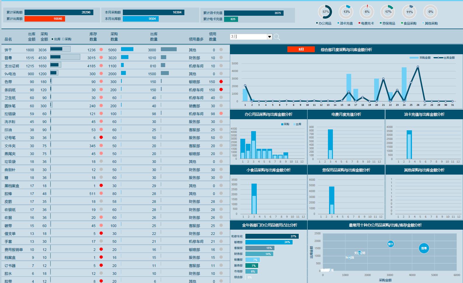大数据可视化实时分析,数据分析大数据可视化
