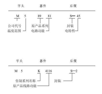 深挖源头采购,深挖采购渠道
