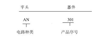 深挖源头采购,深挖采购渠道