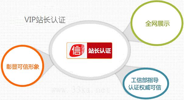 994km.cn中国VIP卡盟站长认证协会数字服务中心正式上线！