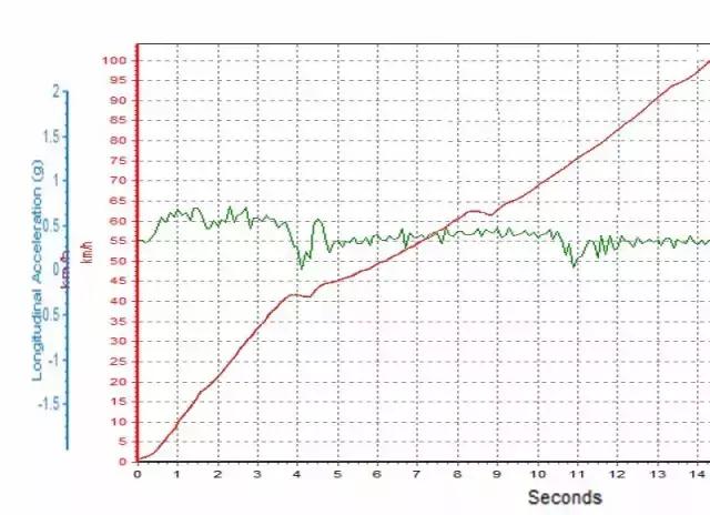 景逸x5和哈弗h6哪个好,东风景逸x5与h6