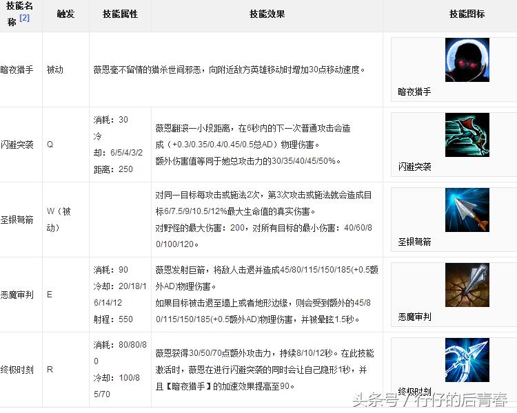 lol暗夜猎手薇恩攻略,英雄联盟薇恩背景故事
