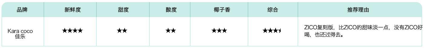 明星钟爱，总统痴狂，小编亲测几大椰子水品牌