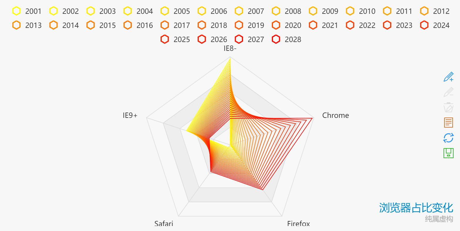 大数据可视化实时分析,数据分析大数据可视化