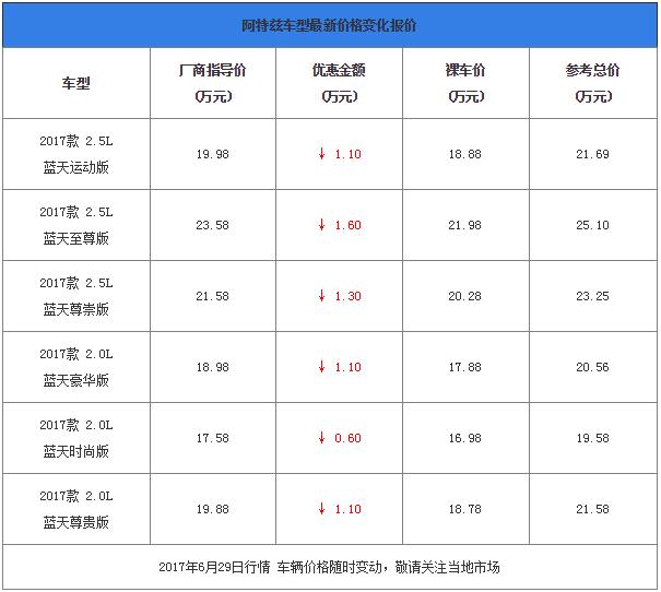 阿特兹、思铂睿最新价格优惠，最高可降1.6万元！