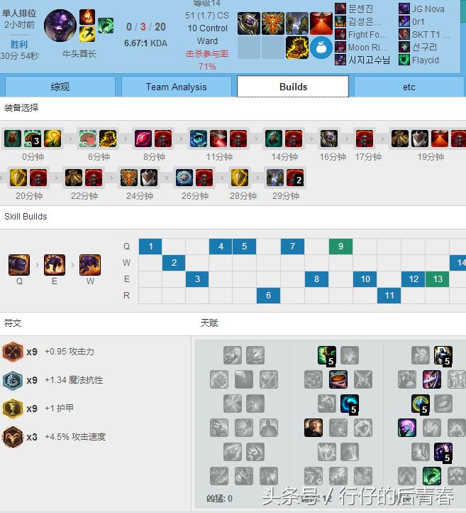 牛头酋长阿利斯塔alistar,英雄联盟牛头故事