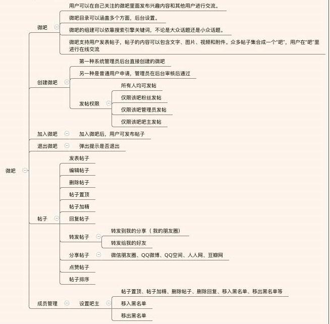 论坛搭建用什么程序好,快速搭建论坛系统