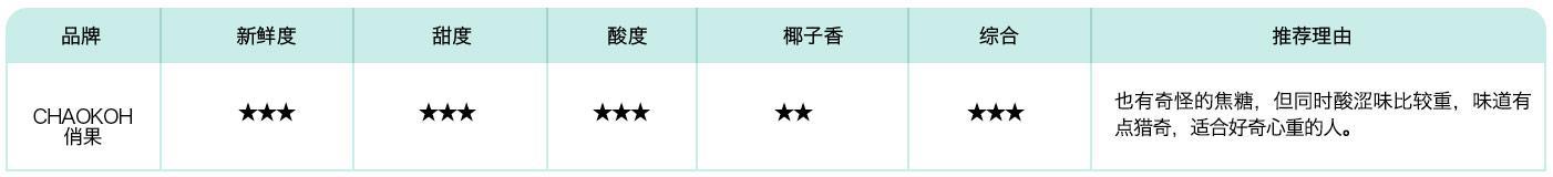 明星钟爱，总统痴狂，小编亲测几大椰子水品牌