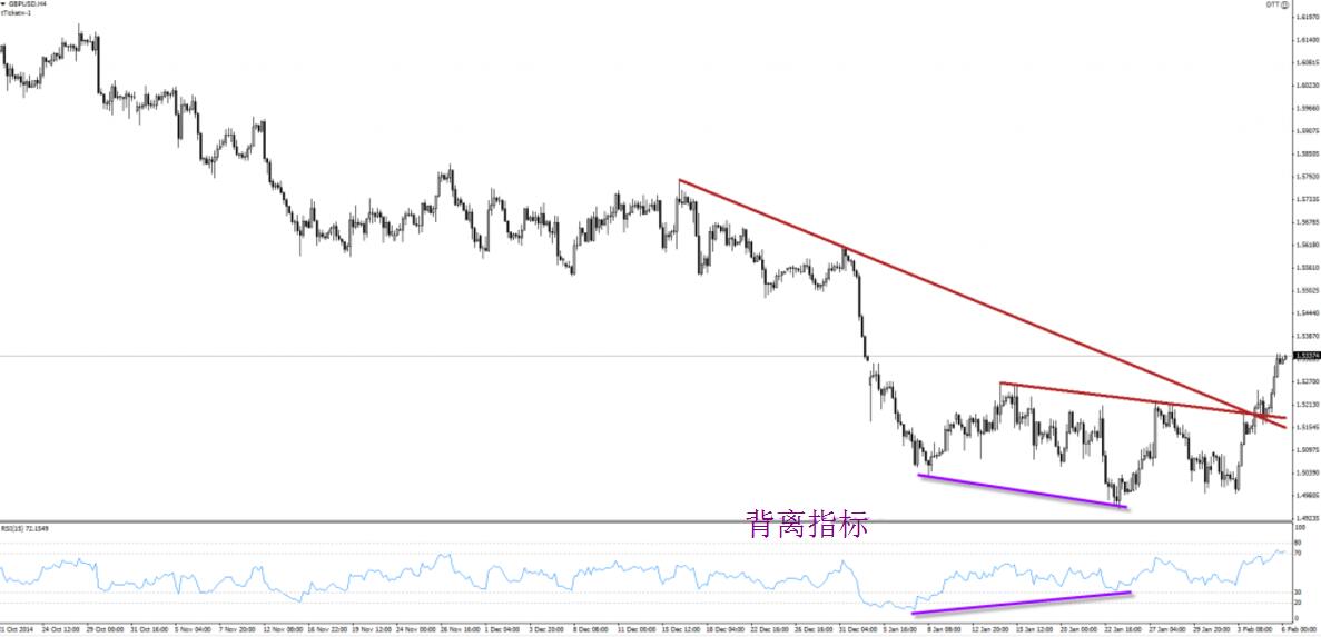 外汇交易看什么技术指标最有效,外汇对冲货币最佳组合