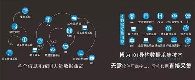 新公司｜博为软件正在用大数据技术帮助医院实现智能化