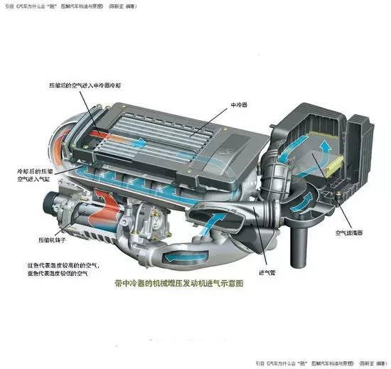 一文读懂汽车材料,一文看懂车规级