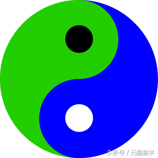 命理学之用神不够五行所属方向能补吗