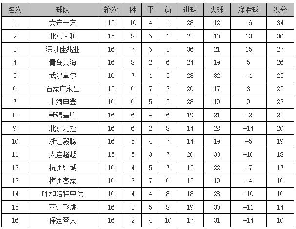 保定容大还在吗,保定容大退出职业联赛吗