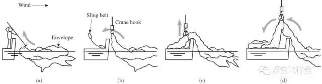 日本探测气球,日本上空探空气球