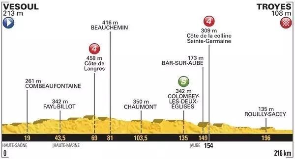 2023环法s6全程,2022环法全程集锦