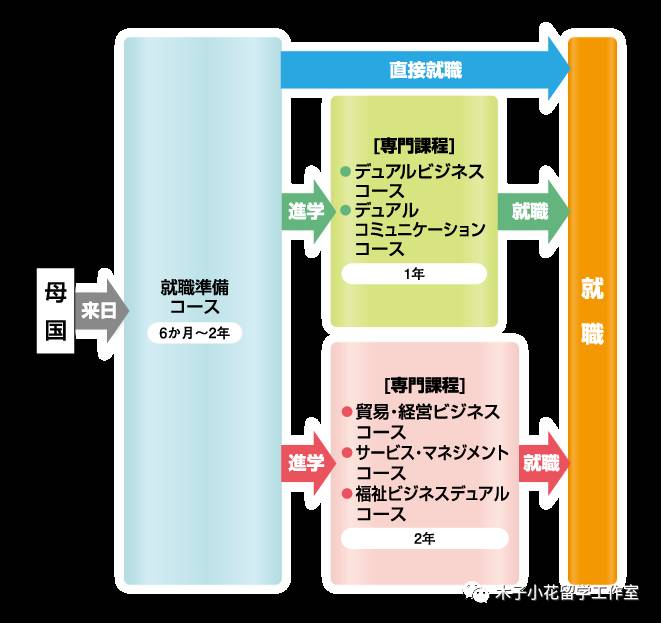 适合大龄人升学的日本语言学校,日本语言学校就业指导和推荐