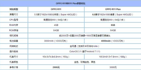 同样两千价位是选苹果还是小米,不到二百元入手一台iphone6值不值