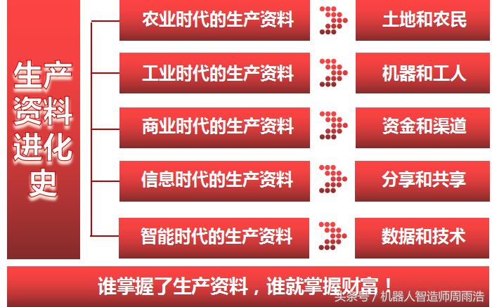 分享（共享）经济的本质，是生产资料的分享，打碎老板对生产资料的垄断，实现财富共享的普惠型社会！