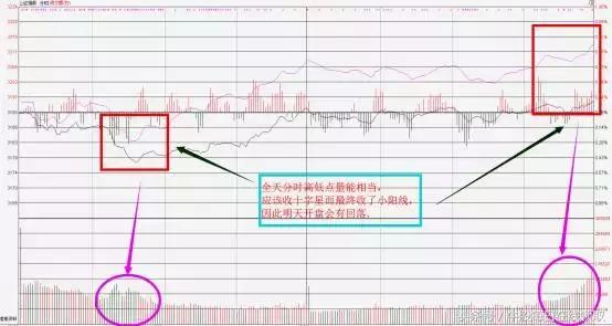 七月冲关3200！这个板块是“带头大哥”！（附股）