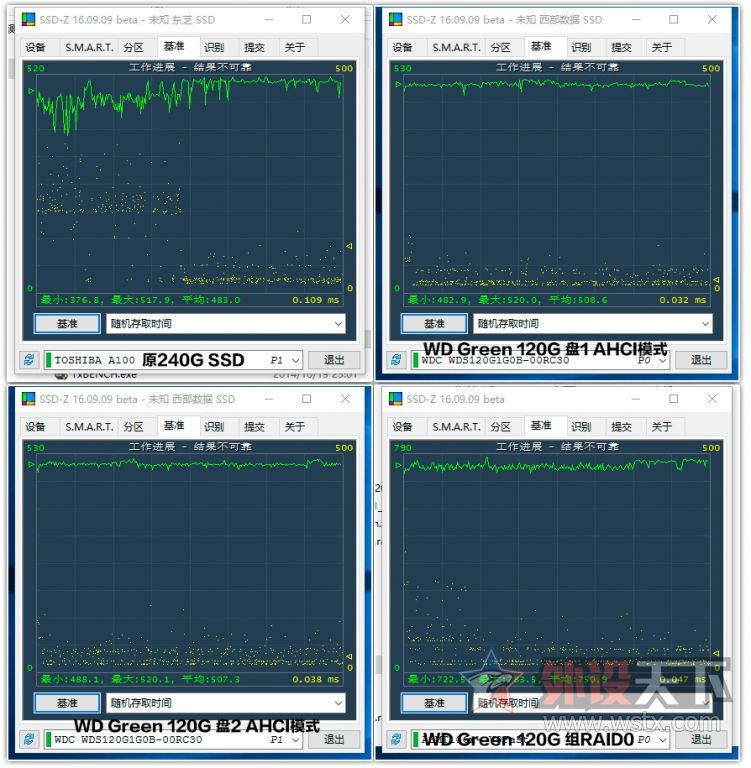 西数固态硬盘写入掉速,西数高速固态硬盘sata